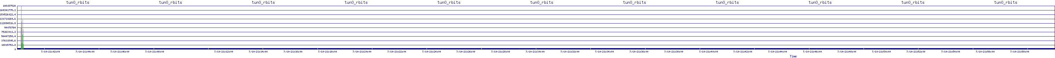 /2025/07/10/21/tun0_rbits.png