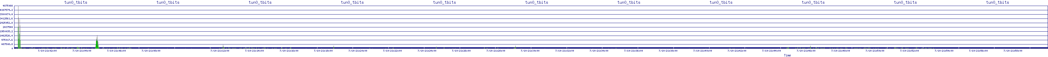 /2025/07/10/21/tun0_tbits.png
