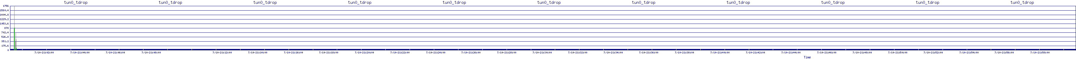 /2025/07/10/21/tun0_tdrop.png