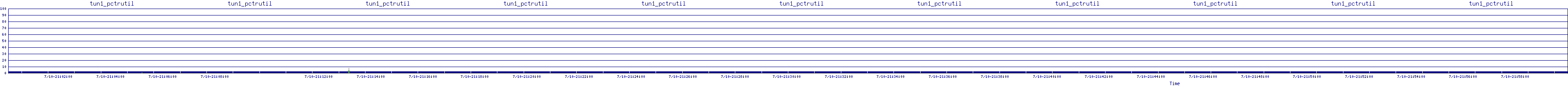/2025/07/10/21/tun1_pctrutil.png