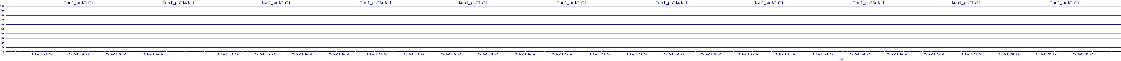 /2025/07/10/21/tun1_pcttutil.png