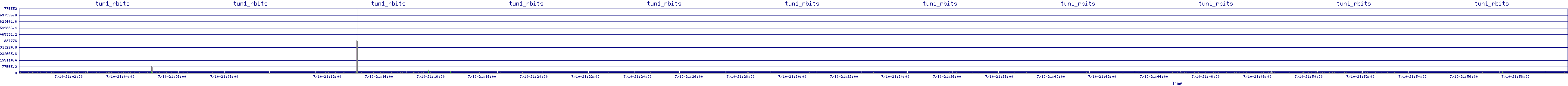 /2025/07/10/21/tun1_rbits.png