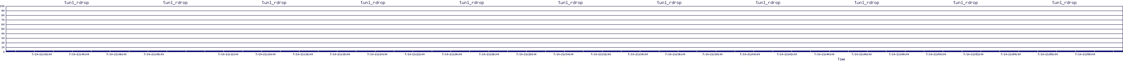 /2025/07/10/21/tun1_rdrop.png