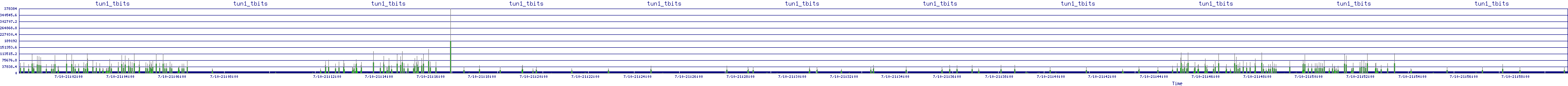 /2025/07/10/21/tun1_tbits.png
