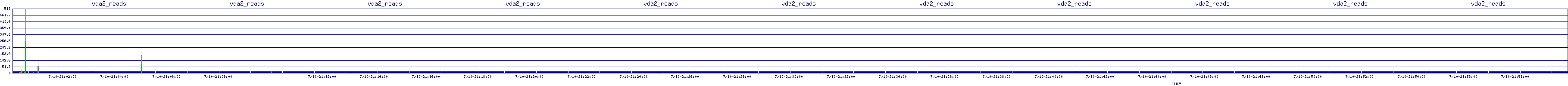 /2025/07/10/21/vda2_reads.png