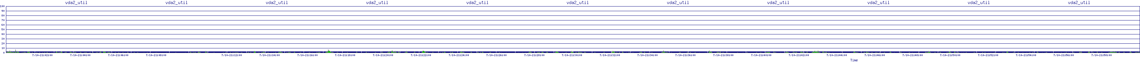 /2025/07/10/21/vda2_util.png