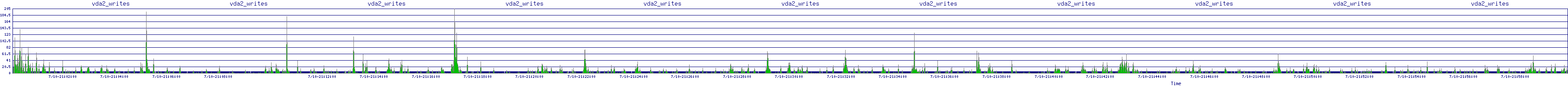 /2025/07/10/21/vda2_writes.png