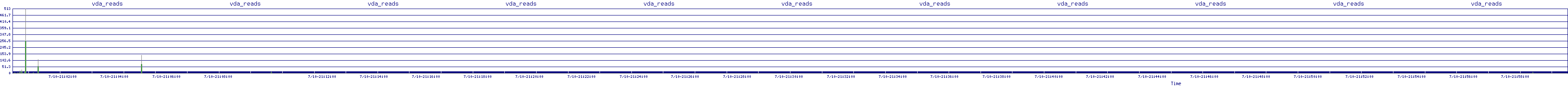 /2025/07/10/21/vda_reads.png