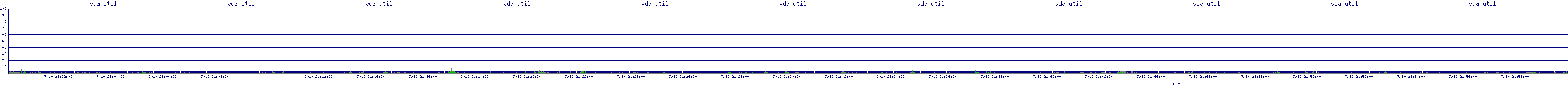 /2025/07/10/21/vda_util.png