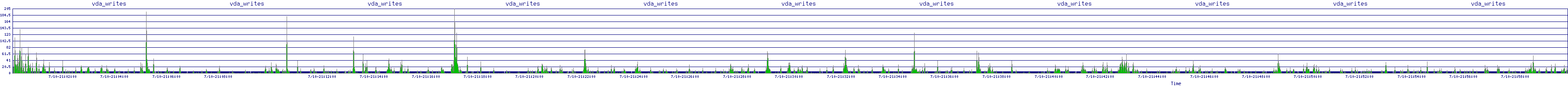 /2025/07/10/21/vda_writes.png