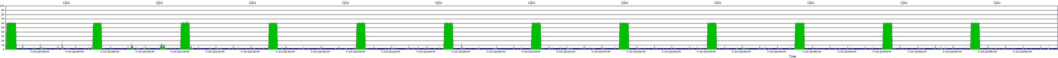 /2025/07/10/22/cpu.png