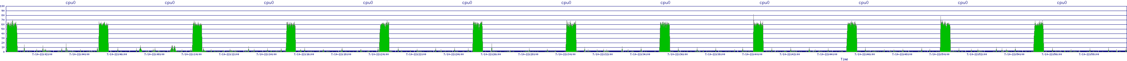 /2025/07/10/22/cpu0.png