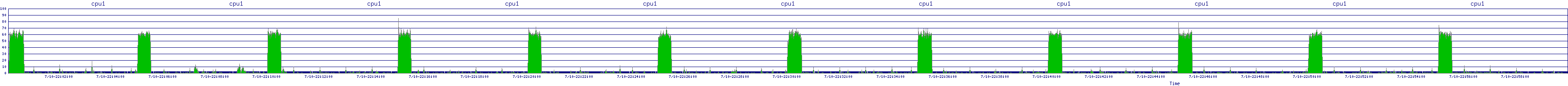 /2025/07/10/22/cpu1.png