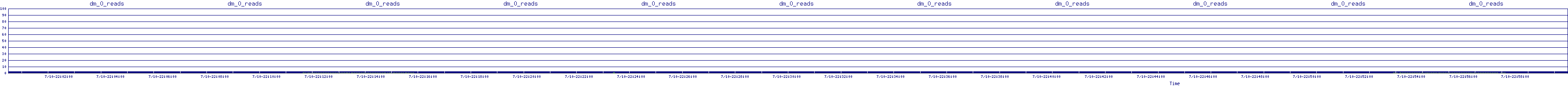 /2025/07/10/22/dm_0_reads.png