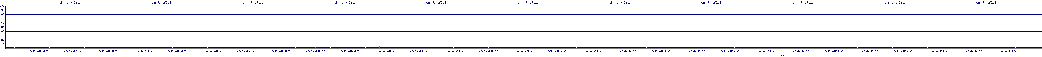 /2025/07/10/22/dm_0_util.png