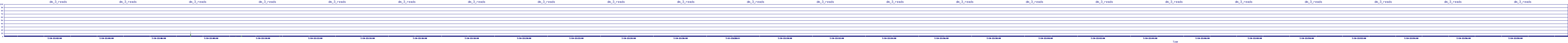 /2025/07/10/22/dm_3_reads.png