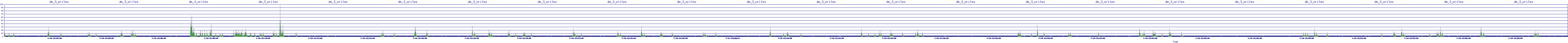 /2025/07/10/22/dm_3_writes.png