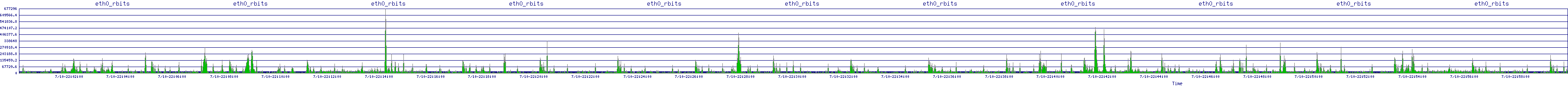 /2025/07/10/22/eth0_rbits.png