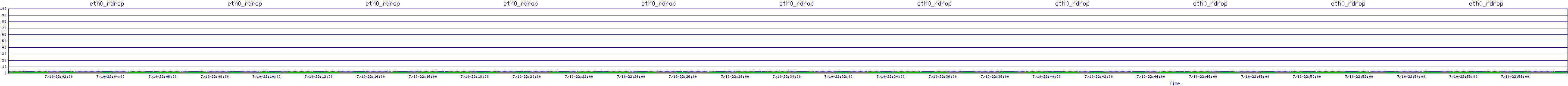 /2025/07/10/22/eth0_rdrop.png