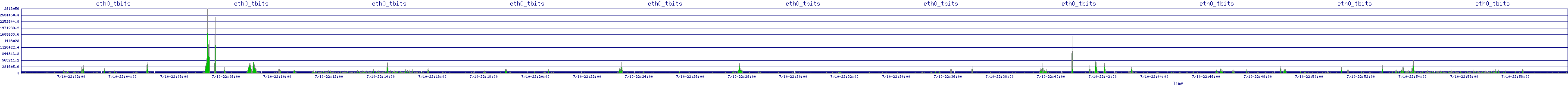 /2025/07/10/22/eth0_tbits.png