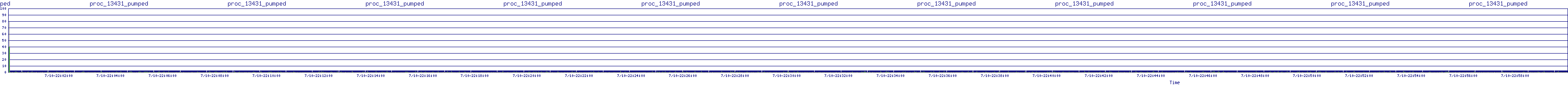 /2025/07/10/22/proc_13431_pumped.png
