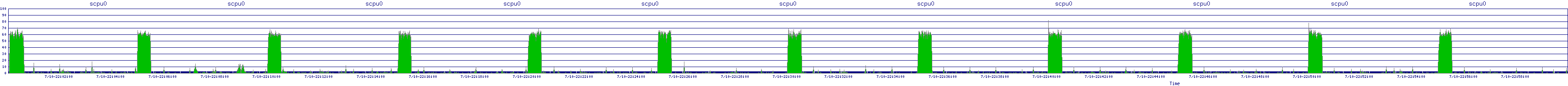 /2025/07/10/22/scpu0.png