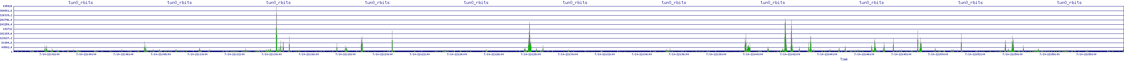 /2025/07/10/22/tun0_rbits.png