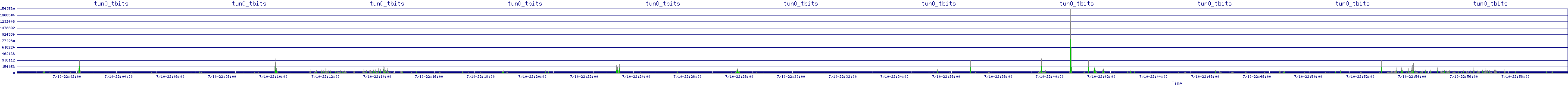 /2025/07/10/22/tun0_tbits.png