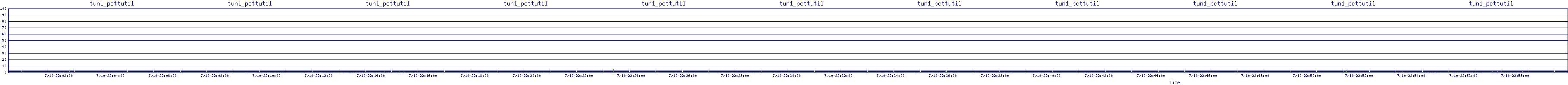 /2025/07/10/22/tun1_pcttutil.png