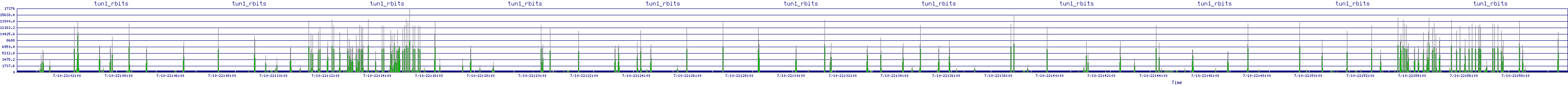 /2025/07/10/22/tun1_rbits.png