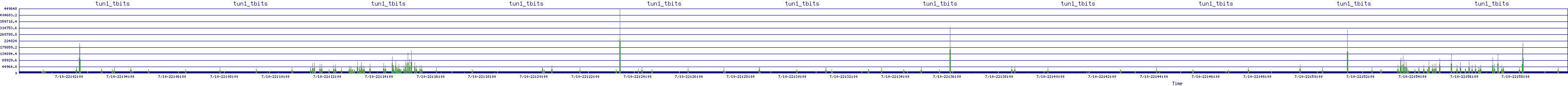 /2025/07/10/22/tun1_tbits.png