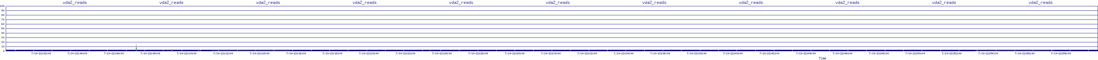 /2025/07/10/22/vda2_reads.png