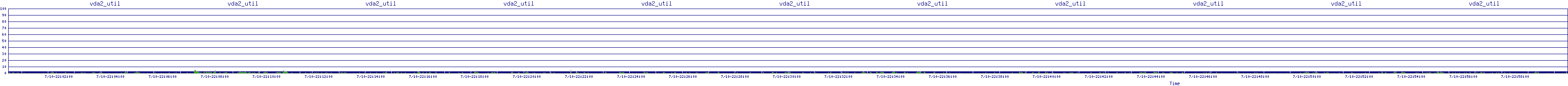 /2025/07/10/22/vda2_util.png