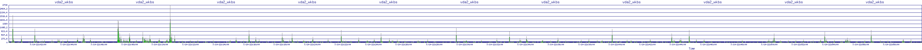 /2025/07/10/22/vda2_wkbs.png