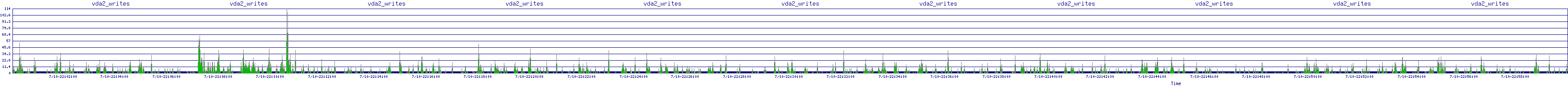 /2025/07/10/22/vda2_writes.png