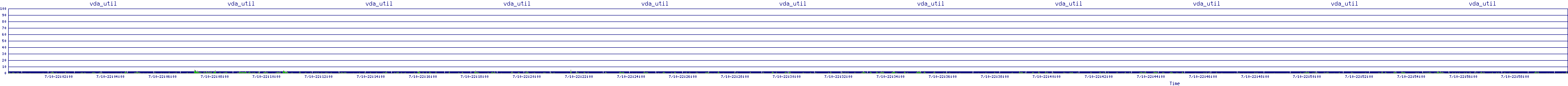 /2025/07/10/22/vda_util.png