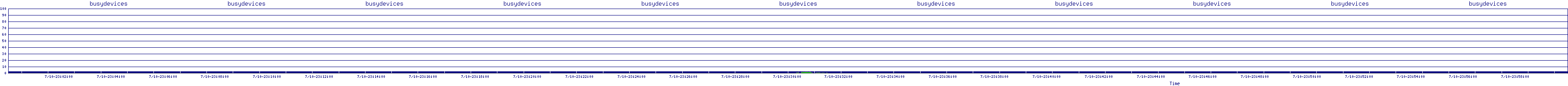 /2025/07/10/23/busydevices.png