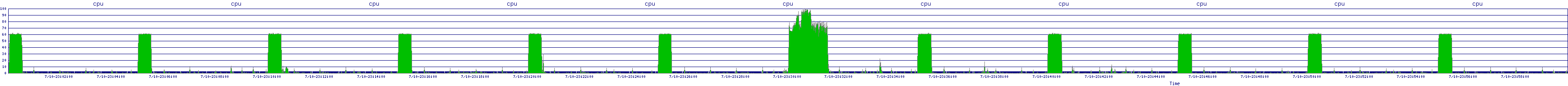 /2025/07/10/23/cpu.png