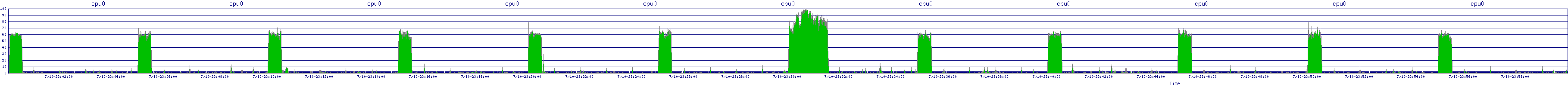 /2025/07/10/23/cpu0.png