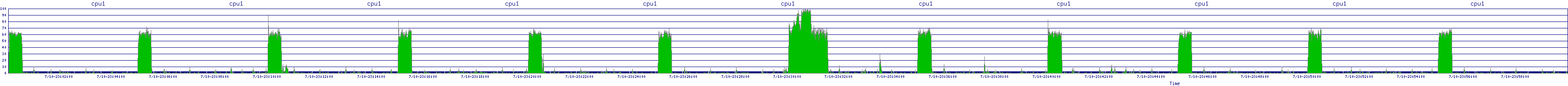 /2025/07/10/23/cpu1.png