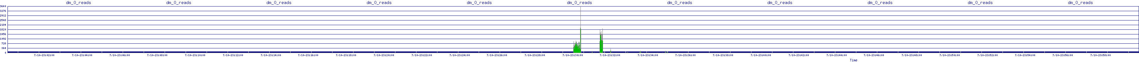 /2025/07/10/23/dm_0_reads.png