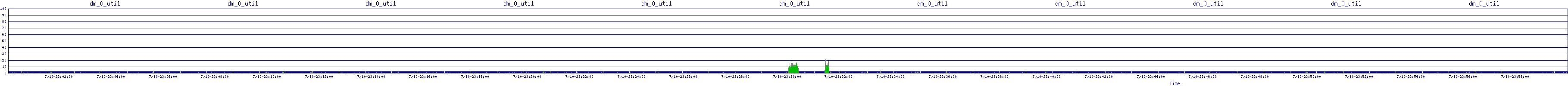 /2025/07/10/23/dm_0_util.png