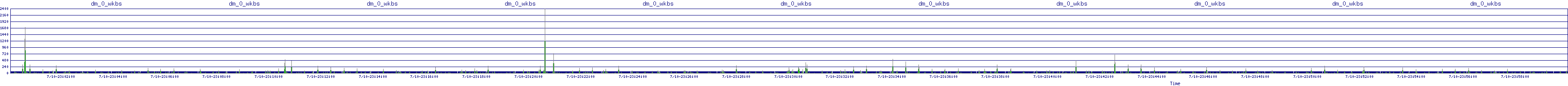 /2025/07/10/23/dm_0_wkbs.png