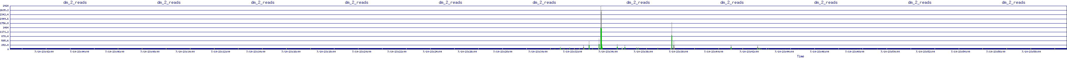 /2025/07/10/23/dm_2_reads.png
