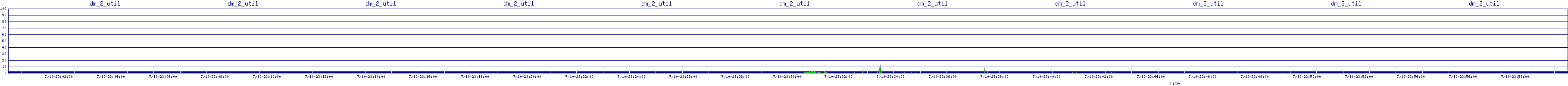 /2025/07/10/23/dm_2_util.png
