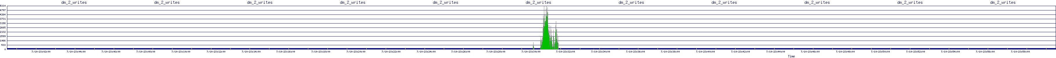 /2025/07/10/23/dm_2_writes.png