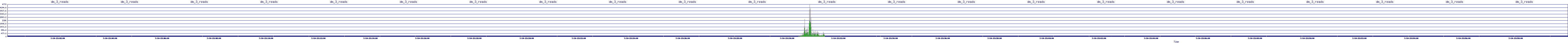 /2025/07/10/23/dm_3_reads.png