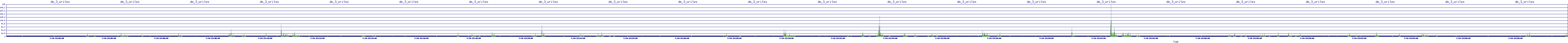 /2025/07/10/23/dm_3_writes.png