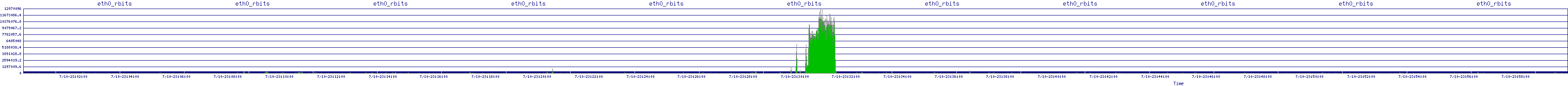 /2025/07/10/23/eth0_rbits.png