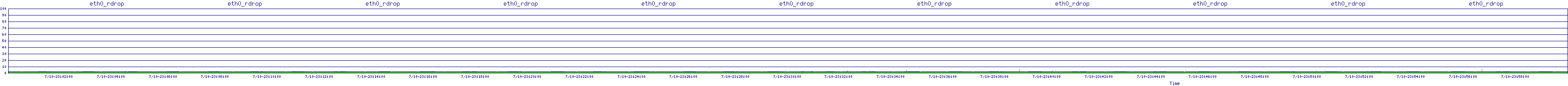 /2025/07/10/23/eth0_rdrop.png